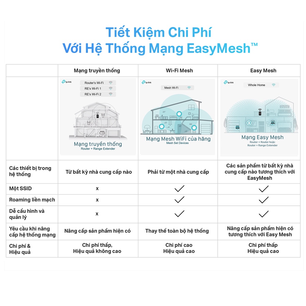 Bộ Phát Wifi TP-Link Archer C80 Công Nghệ MU-MIMO 3x3 Băng Tần Kép Chuẩn AC1900