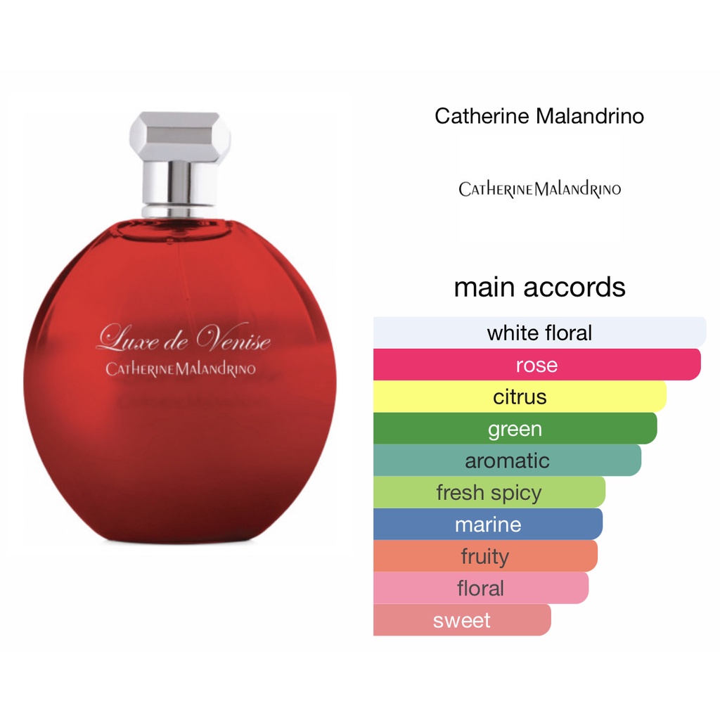 Gift Set Nước Hoa Nữ Catherine Malandrino Luxe De Venise Perfume.