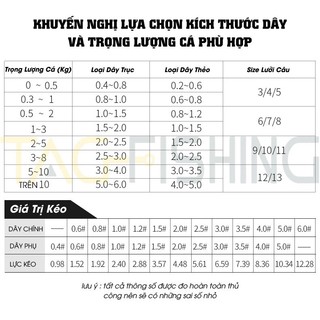 Cước Thẻo Vua Câu Chiến Công 60m