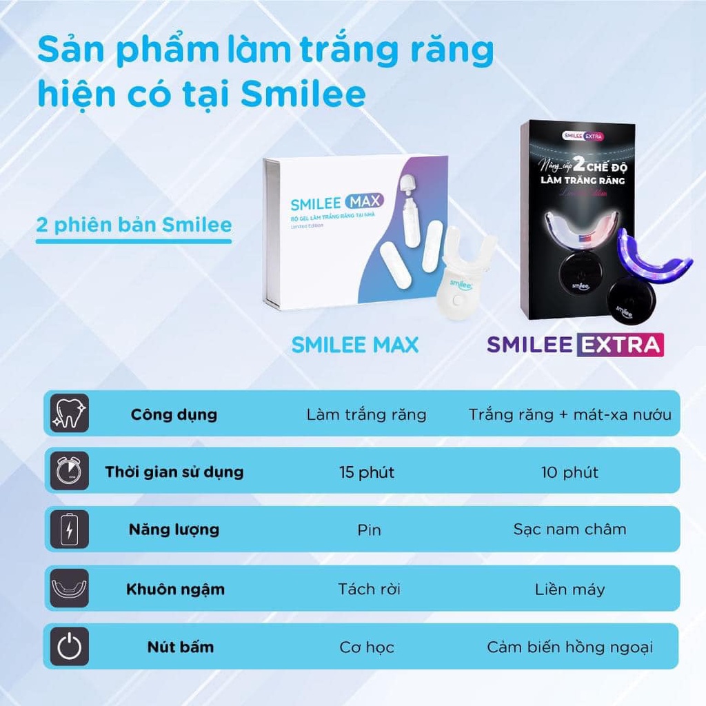 Dây Cáp Sạc Máy Tẩy Trắng Răng tại nhà Smilee Extra, Bộ Sạc cảm ứng từ Smilee Extra-Chính hãng, BH 1 năm