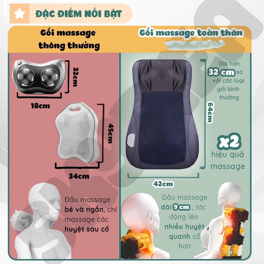Gối massage cổ vai gáy lưng eo chuyên nghiệp, máy mát xa cổ vai gáy
