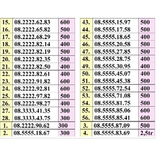 Sim tứ quý giữa giá rẻ