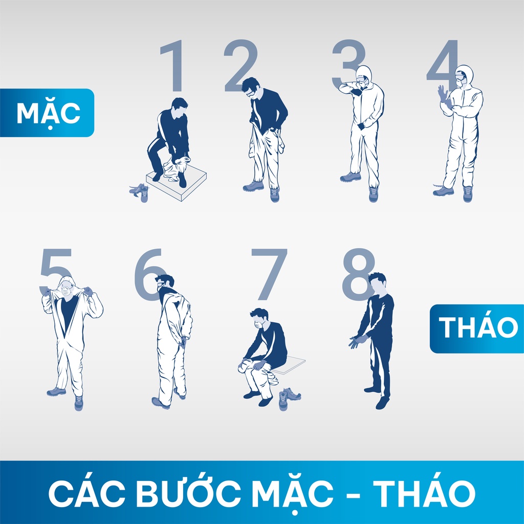 Đồ bảo hộ Tyvek400 MEDICOM phân phối chính hãng, quần áo bảo hộ Chống hóa chất dạng Type 5, Type 6, đạt tiêu chuẩn Quốc