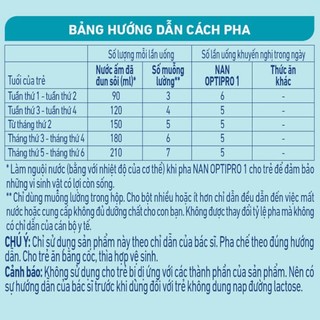 Sữa Nan Optipro 1 900g, HMO (0-6 tháng)