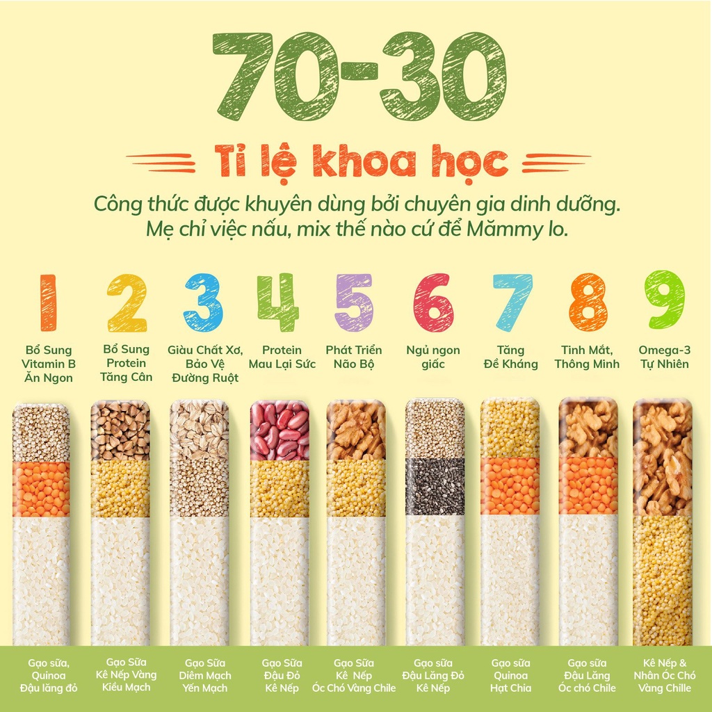 Set 3 hạt ăn dặm tăng đề kháng MĂMMY: Hạt Kê Nếp, Đậu Lăng Đỏ, Hạt Diêm Mạch Quinoa