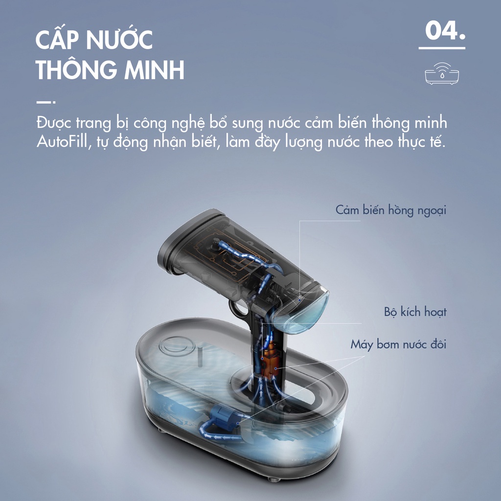 Bàn Là Hơi Nước Cầm Tay DINGO DHS1200 – Cấp Nước Tự Động – Công Suất Lớn, Là Ủi Nhanh – Nhỏ Gọn, Bảo hành 12 tháng