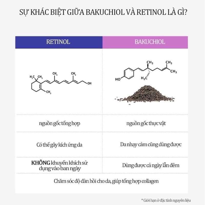 Kem dưỡng trẻ hóa da Bakuchiol 1% Derma Factory - Vamima