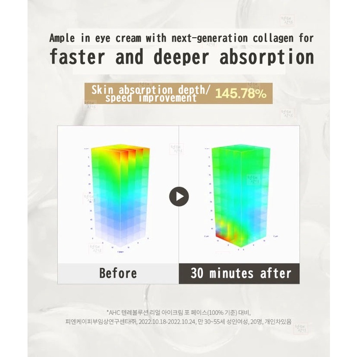 Kem dưỡng mắt siêu dưỡng chất AHC Premier Ampoul In Eye Cream 12ml