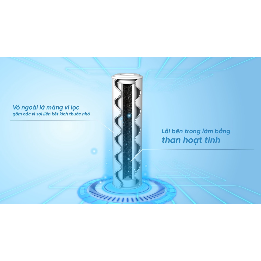 Lõi lọc thô Karofi 1.2.3, SMAX PRO dùng cho máy mọi máy lọc nước RO, hàng chính hãng