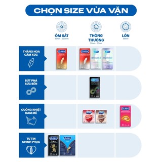 Bao cao su Durex Kingtex