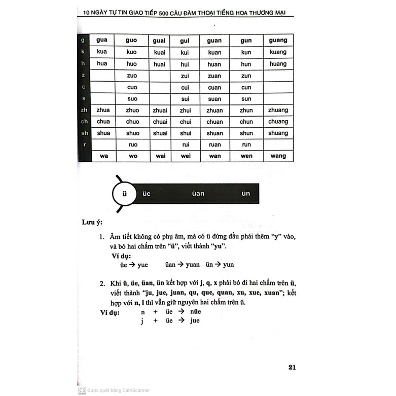 Sách Combo 10 ngày tự tin giao tiếp 500 câu đàm thoại tiếng hoa, Tiếng hoa thương mại