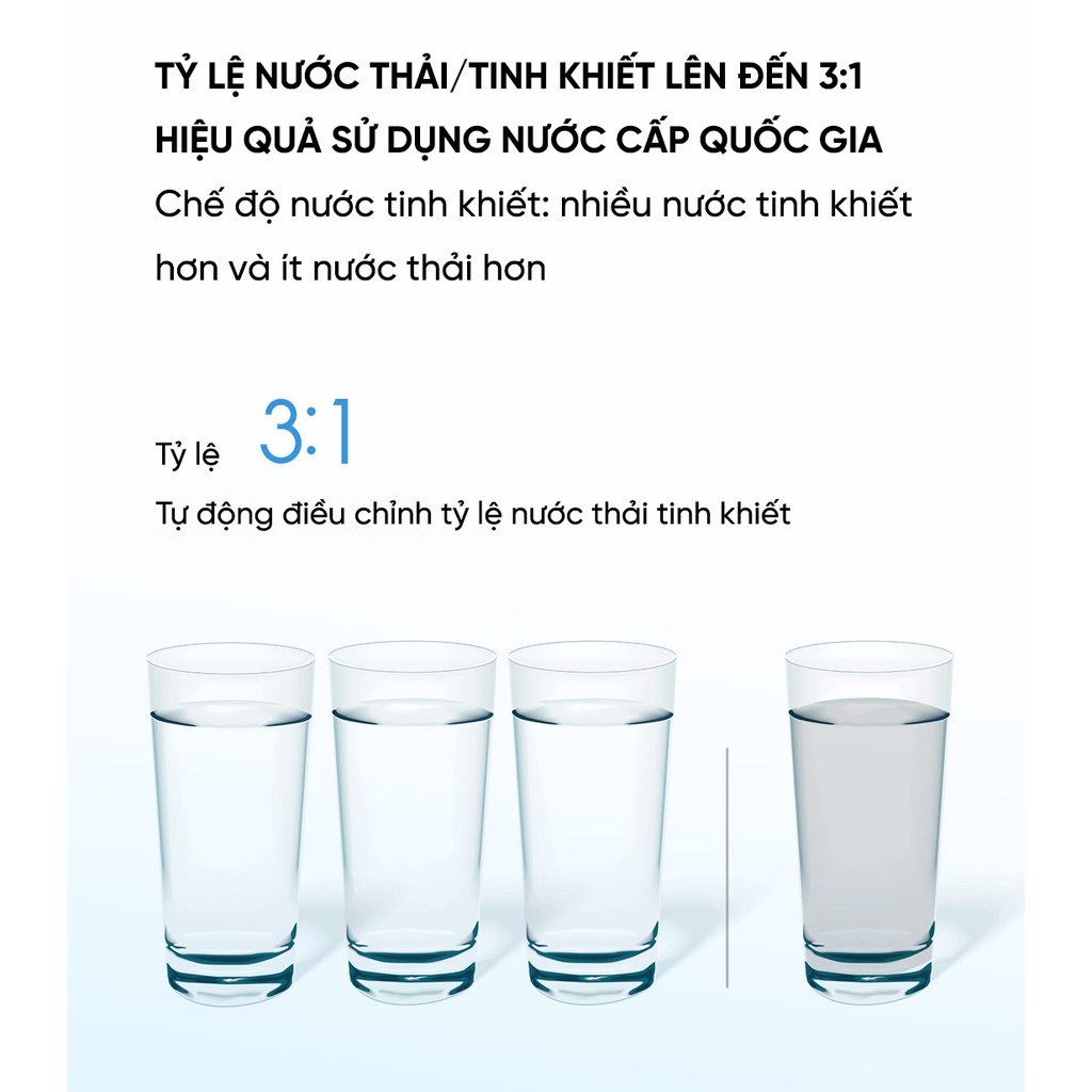 Máy lọc nước Xiaomi S1 800G MR834