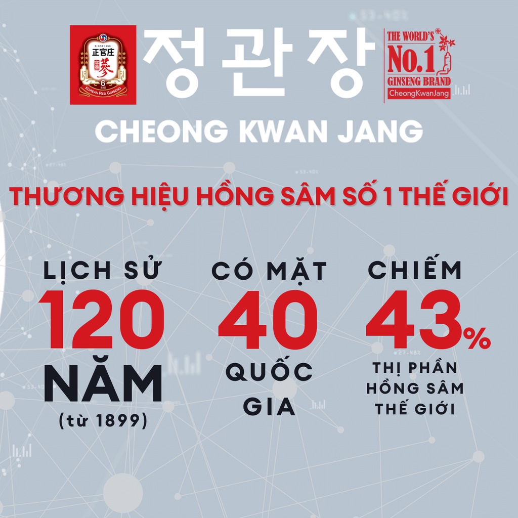 Nước Hồng Sâm KGC Cheong Kwan Jang Vital Tonic (20ml x 10 Ống) - Thương Hiệu Chính Phủ Hàn Quốc