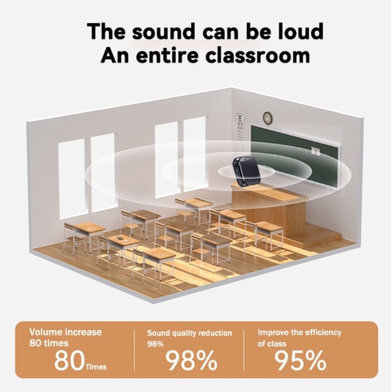 Bộ khuếch đại giọng nói  Loa thoại cá nhân di động đa chức năng 5W có màn hình micrô dành cho giáo viên