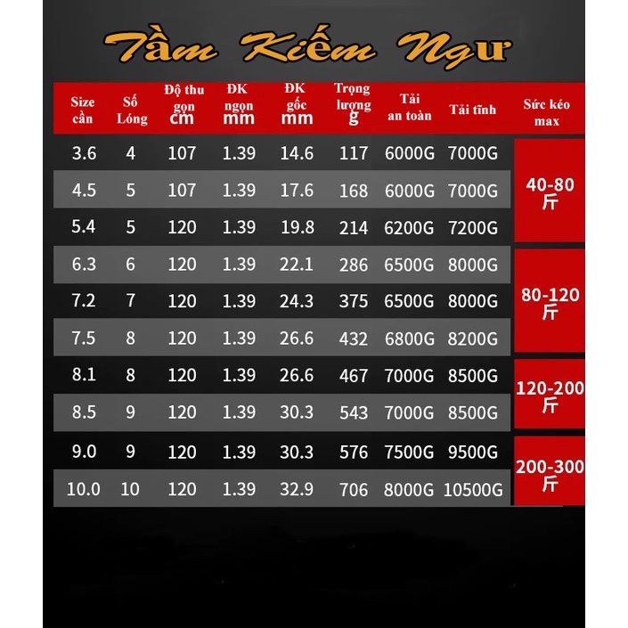 Cần Câu Tầm Kiếm Ngư