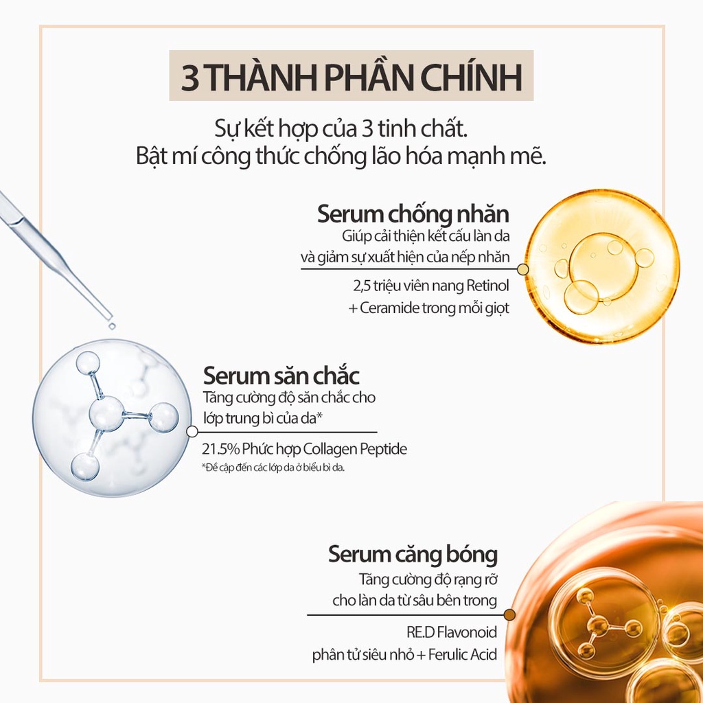 [NHẬP COSLAN4 -200K] Tinh Chất Chống Lão Hoá, săn chắc và căng bóng da Laneige Serum Perfect Renew 3X Signature 40ml