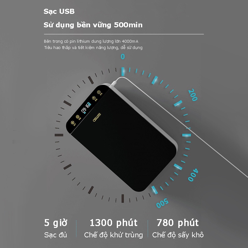 Máy sấy khô đũa thông minh Máy khử trùng đũa thìa có tia UV diệt khuẩn thông minh, Hộp đựng đũa thông minh đũa gắn tường