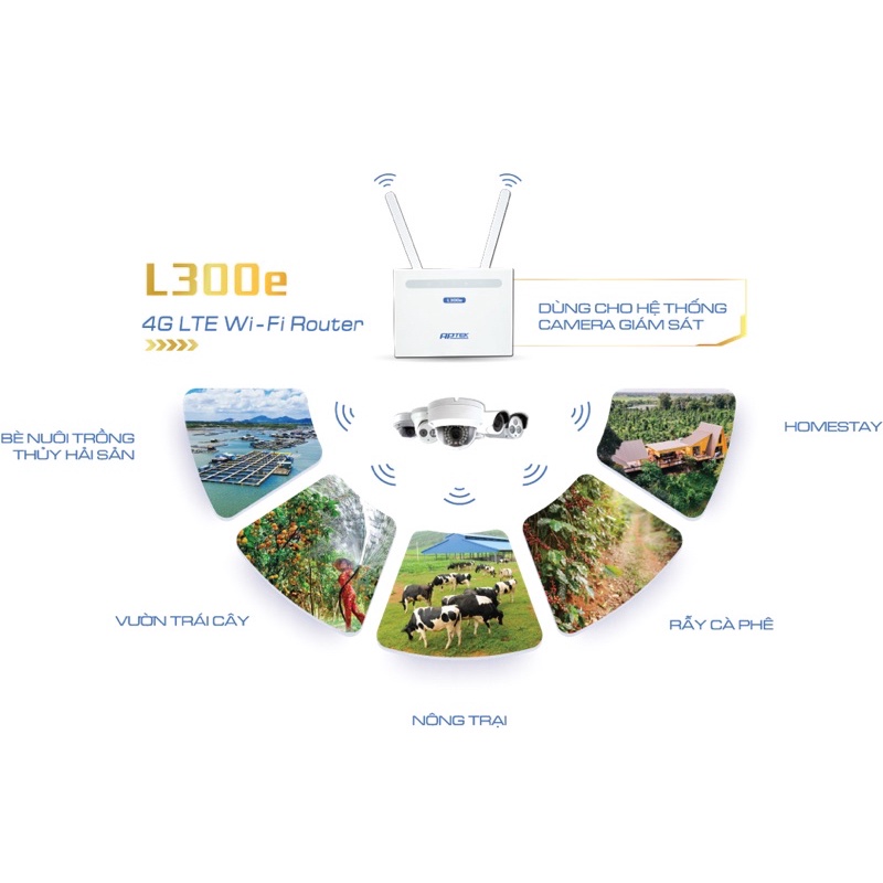 APTEK L300e - Router 4G/LTE WiFi chuẩn N 300Mbps