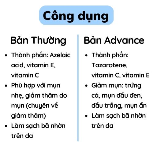 Derma Forte Gel 15g và Derma Forte Advanced 15g Giảm mụn giảm thâm mụn - Derma Forte Chính Hãng