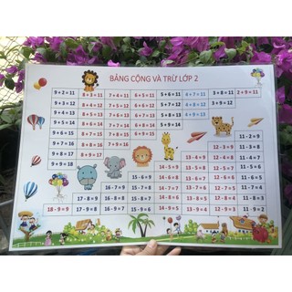 Bảng cộng trừ lớp 2