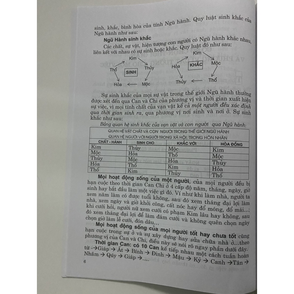 Sách- Ngọc Hạp Thông Thư
