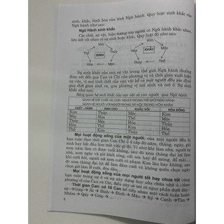 Sách- Ngọc Hạp Thông Thư