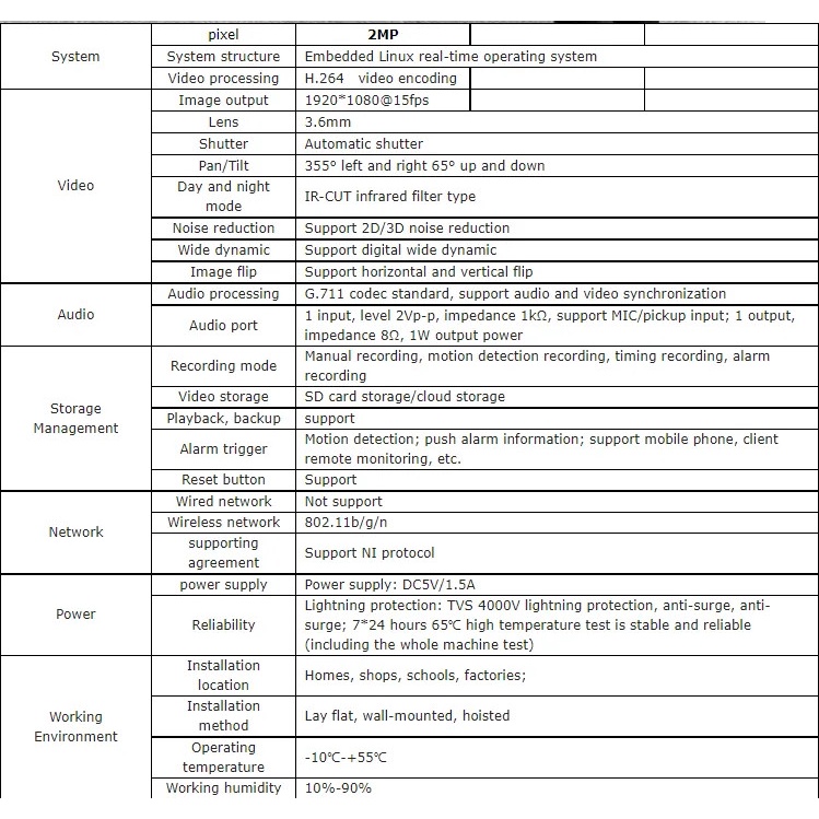 Camera Wifi thông minh EDUP Model Number : EH-1080P15. Đàm thoại 2 chiều, Cảnh báo khi có người lạ đột nhập