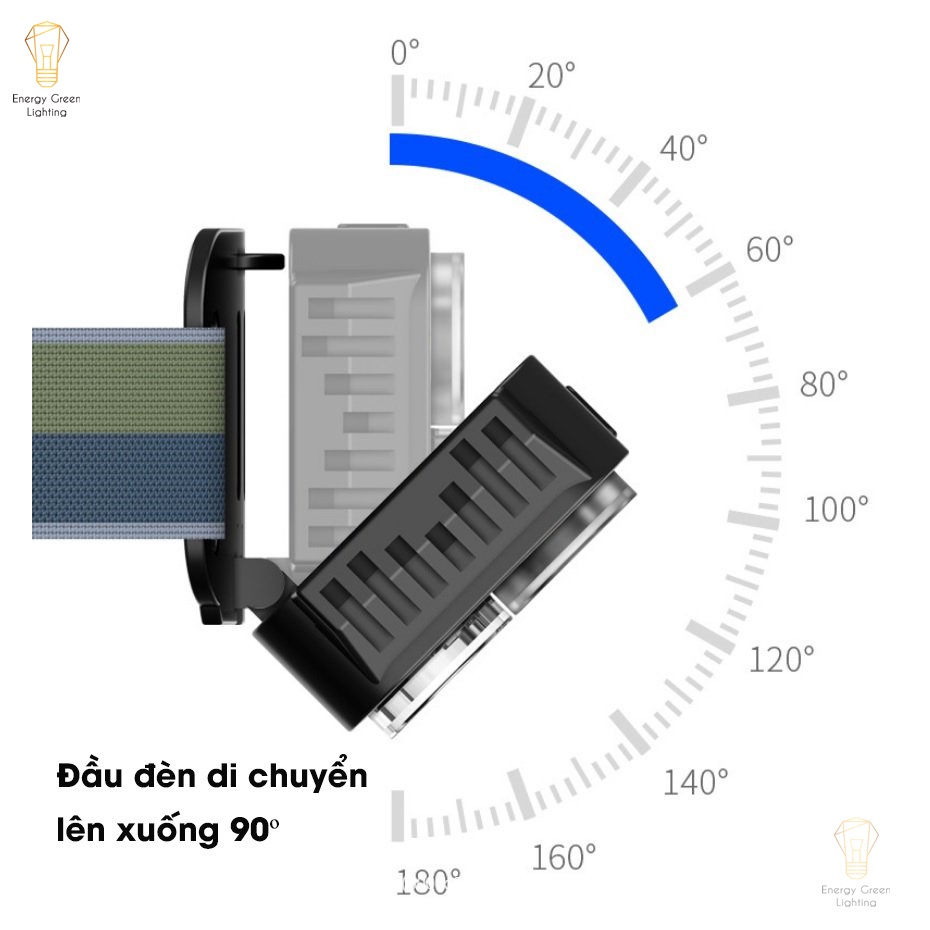 Đèn Pha Đội Đầu Xoay Cảm Ứng  Energy Green Lighting TD16602 - 7 Chế độ sáng - Chip LED Siêu Sáng - Dung lượng Pin Lớn