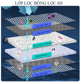 Bông lọc 6d thế hệ mới