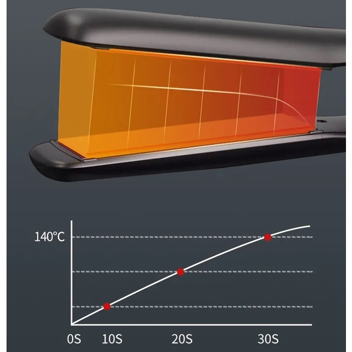 Máy Duỗi Tóc Cao Cấp Bảng Nhỏ Có Thể Làm Xoăn Kemei Km 959