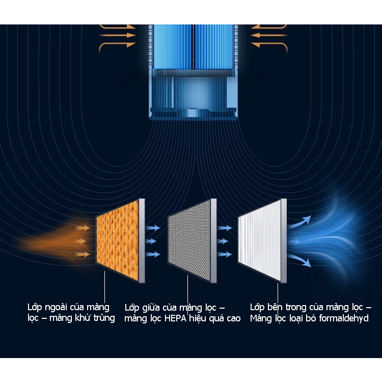 Máy lọc không khí, máy lọc không khí ô tô khử mùi - khử khuẩn - lọc bỏ khói, bụi mịn mùi hôi trong xe bảo hành 2 năm | BigBuy360 - bigbuy360.vn
