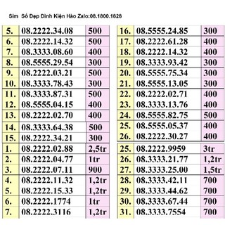 Sim tứ quý giữa giá rẻ