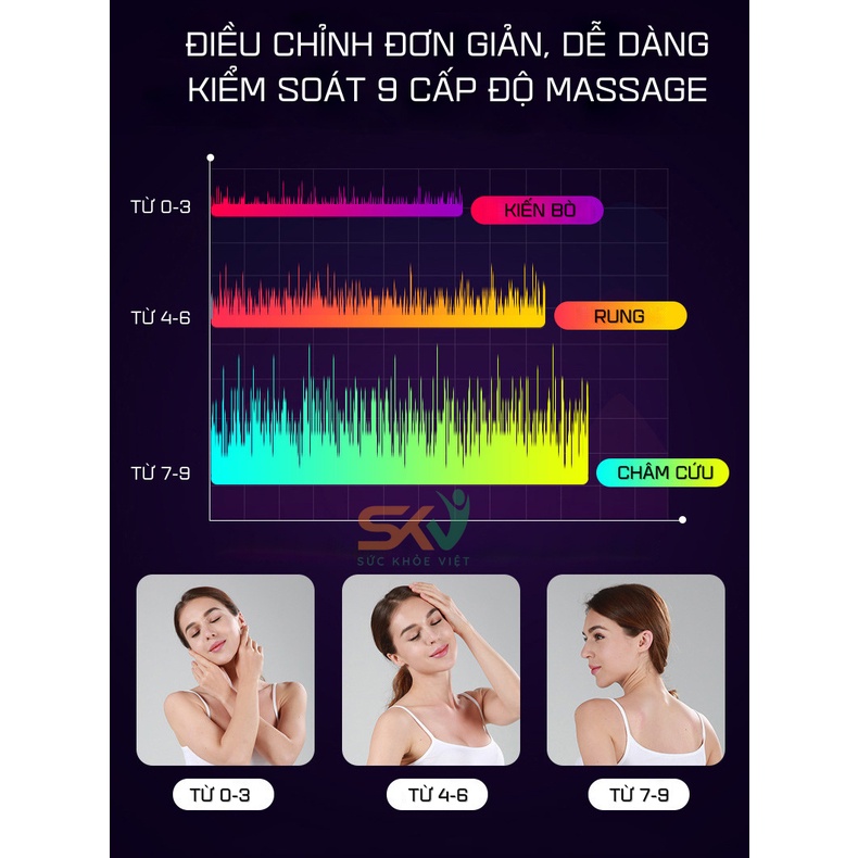 Máy Massage Vai Cổ, Xóa Tan Ngay Các Cơn Đau Mỏi Cổ Vai Gáy, Thư Giãn, Giúp Lưu Thông Tuần Hoàn Khí Huyết, Nhựa An Toàn