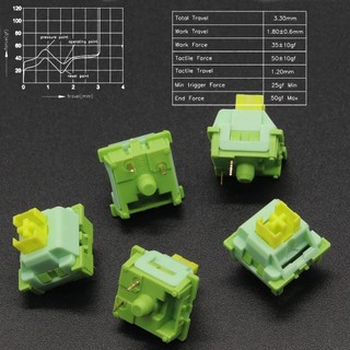 Combo 10pcs (10 cái) Outemu silent lime switch silent bàn phím cơ