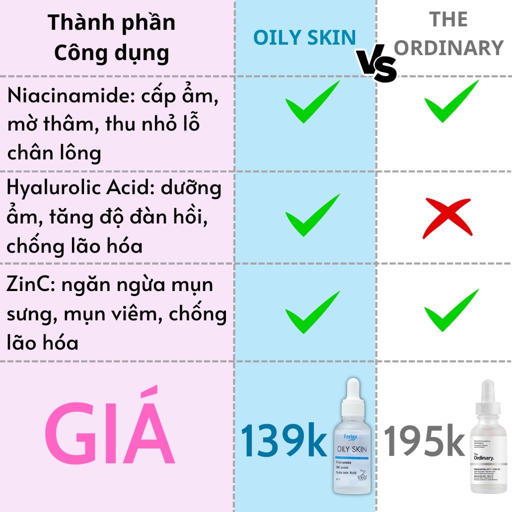 Serum Feelex Oily Skin Niacinamide + Zinc giúp dưỡng ẩm, cân bằng bã nhờn, sáng da - lọ 30ml