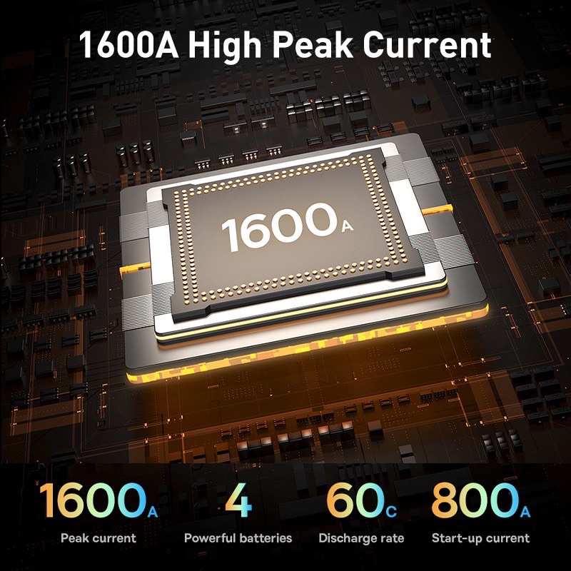 Bộ Kích Nguồn Baseus 1600A Super Energy Pro Black+ Car Jump Starter 16000MAh