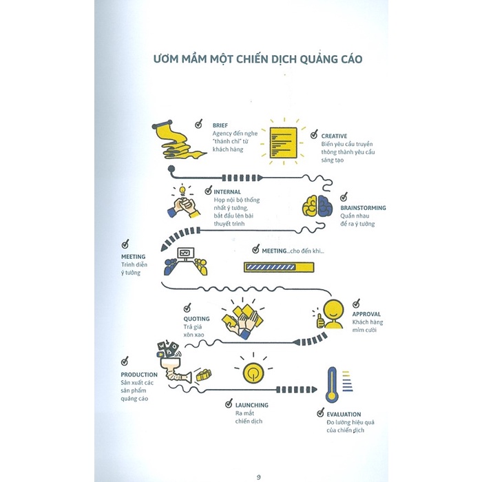 Sách - 90-20-30 90 bài học vỡ lòng về ý tưởng và câu chữ RIO