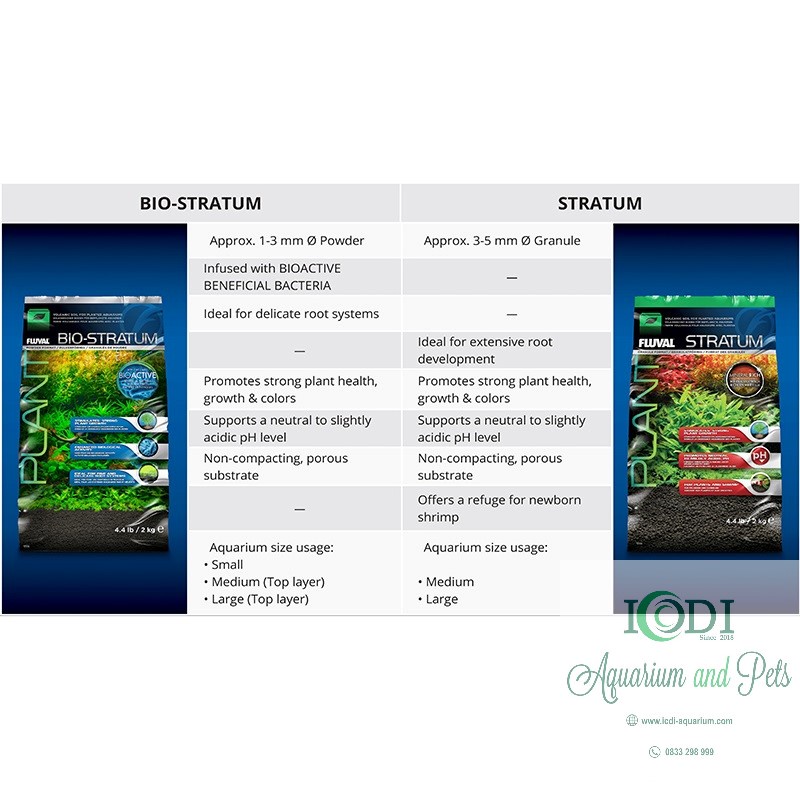 Phân Nền Thủy Sinh FLUVAL Stratum và Bio Stratum