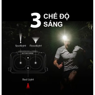 ĐÈN ĐỘI ĐẦU CHẠY TRAIL NITECORE NU25