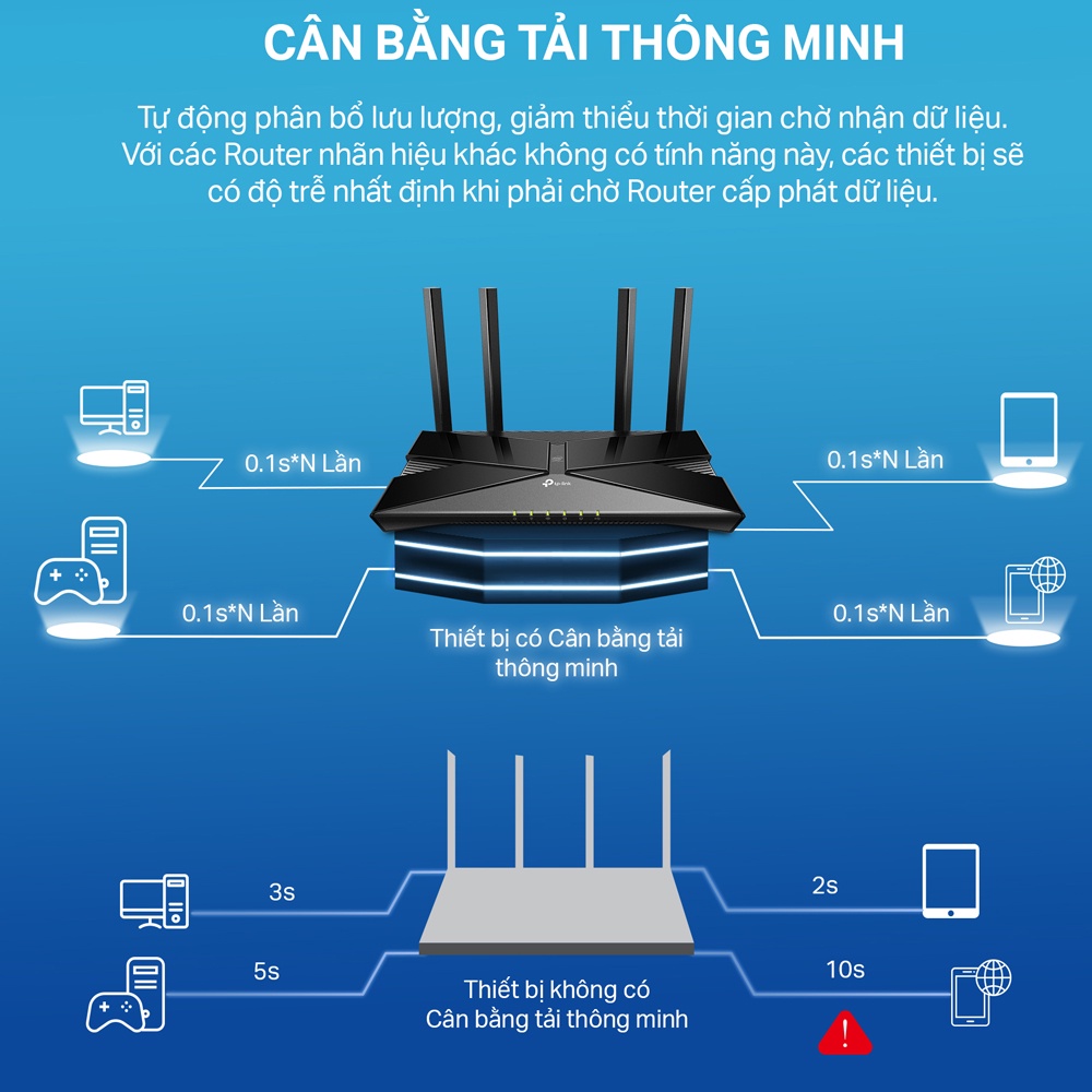 [Hỏa Tốc] Bộ Phát Wifi TP-Link Archer AX53 Chuẩn Wifi 6 AX3000