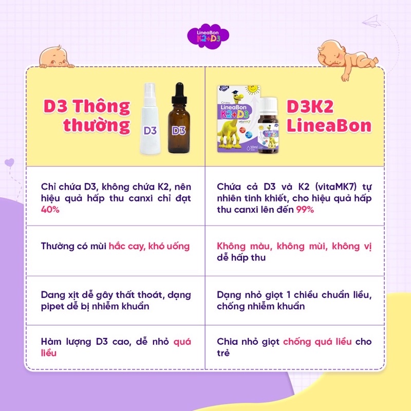 LineaBon vitamin D3 K2 10ml - Vitamin tăng chiều cao cho bé chính hãng