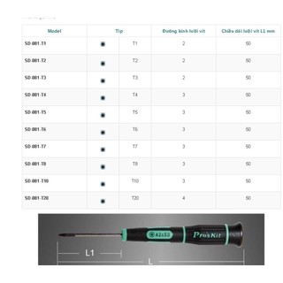 Vít đầu hoa thị Pro'skit SD-081-T4