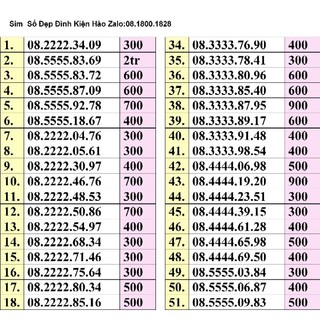 Sim tứ quý đầu vinaphone