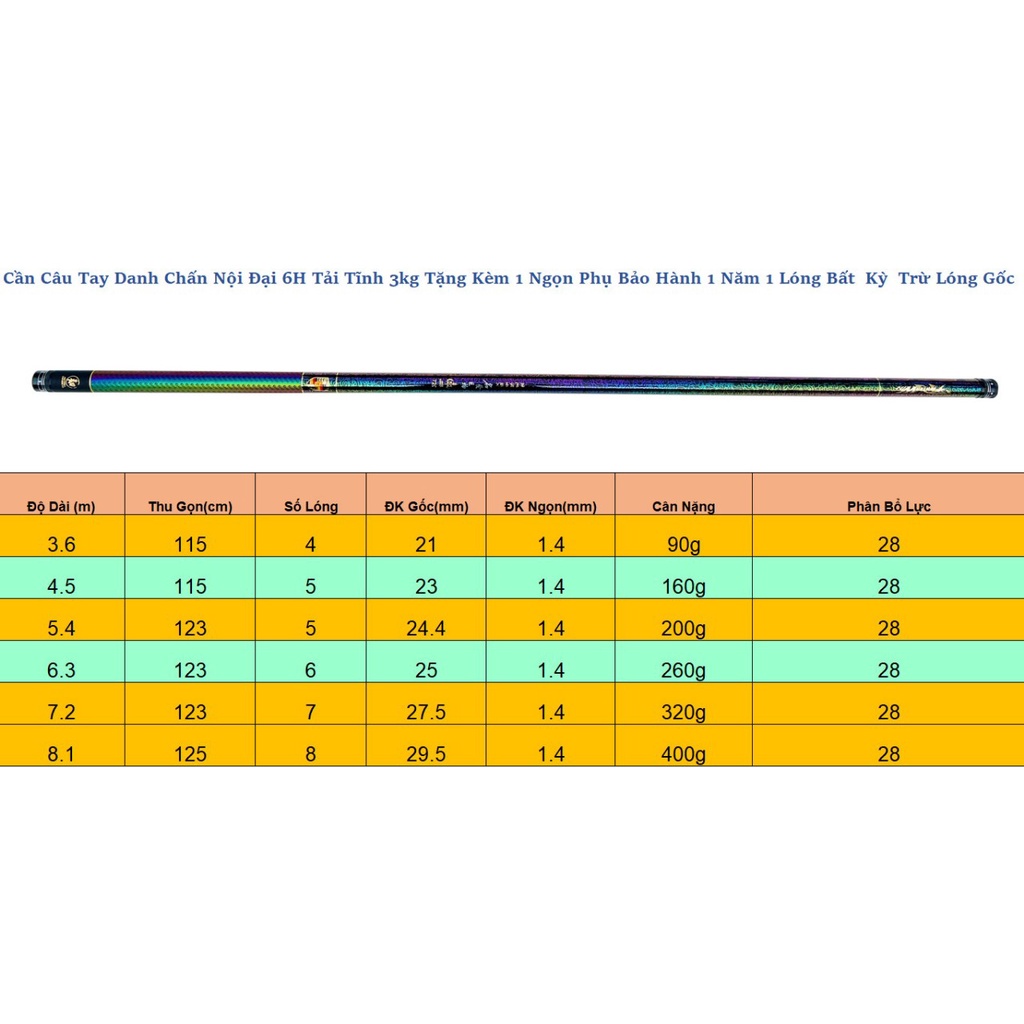 DANH CHẤN THIÊN HẠ F1 độ cứng 6H, Phiên bản F1