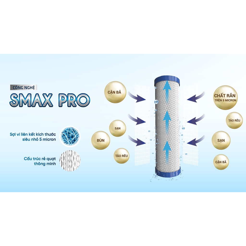 Lõi lọc thô Karofi 1.2.3, SMAX PRO dùng cho máy mọi máy lọc nước RO, hàng chính hãng