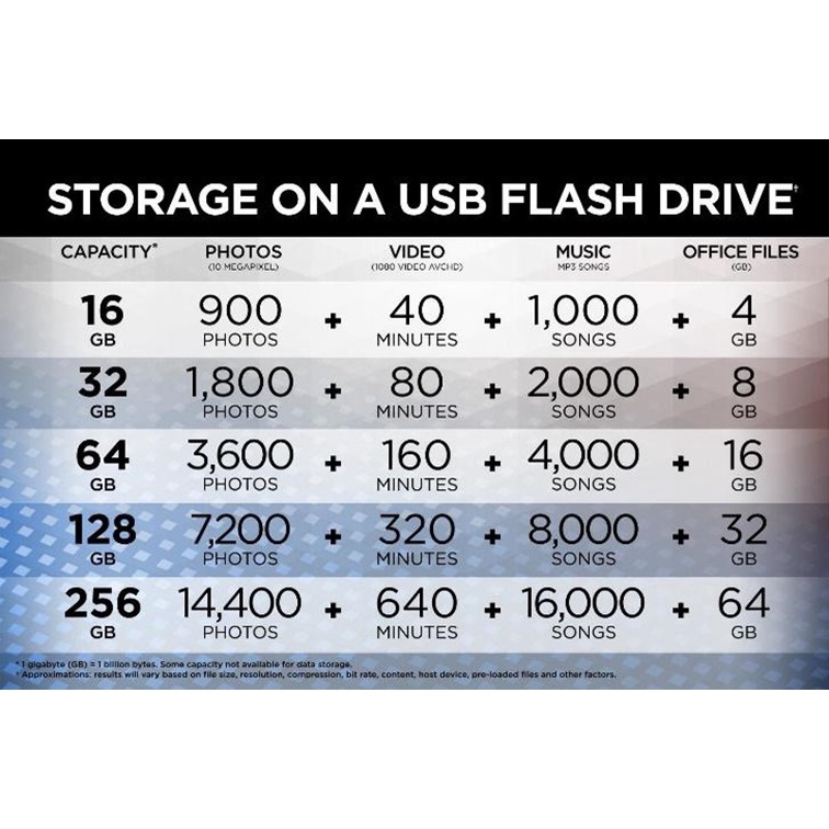 USB SanDisk Ultra Flair CZ73 16GB USB 3.0 Flash Drive tốc độ cao upto 130MB/s