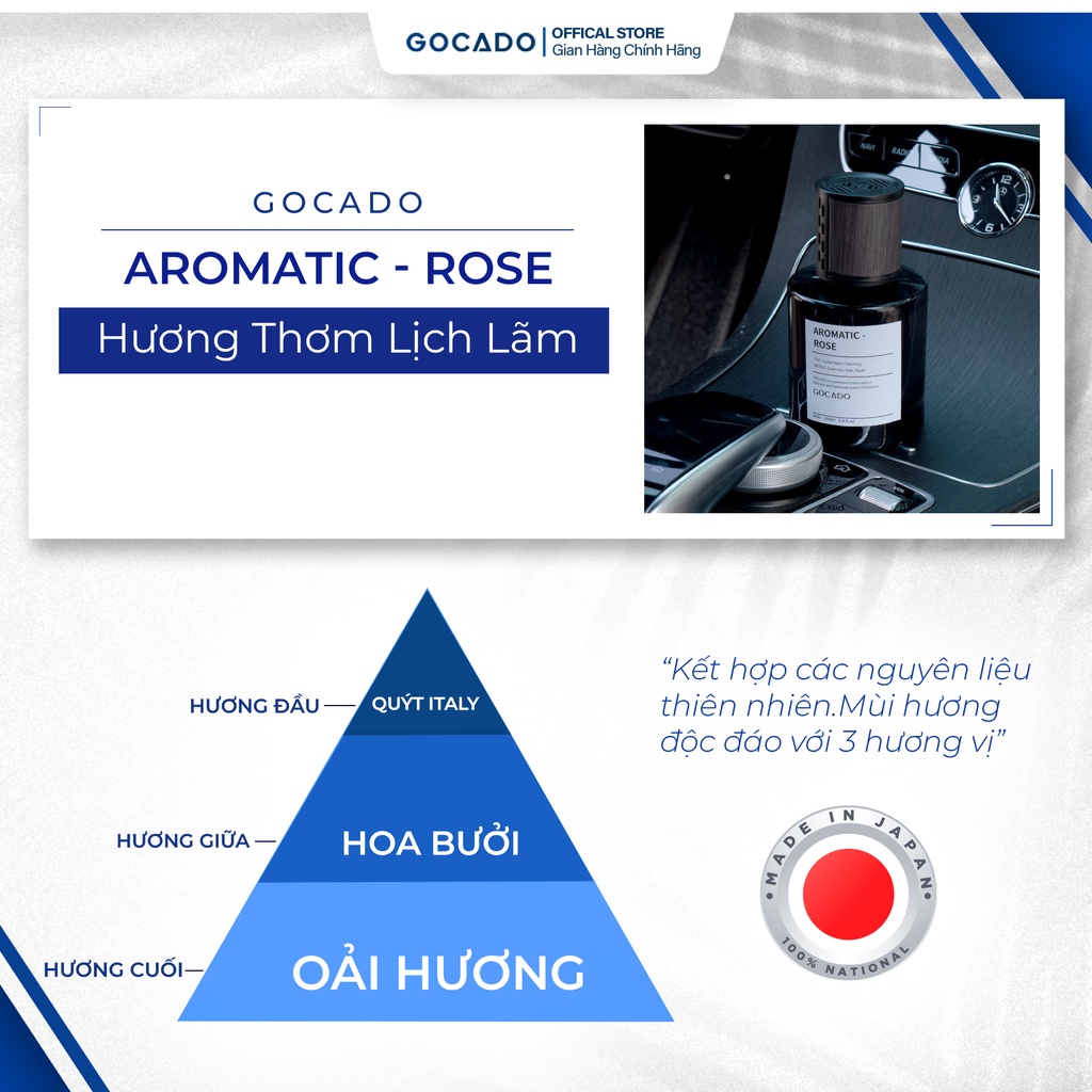 Nước Hoa Ô Tô Cao Cấp GOCADO - AROMATIC