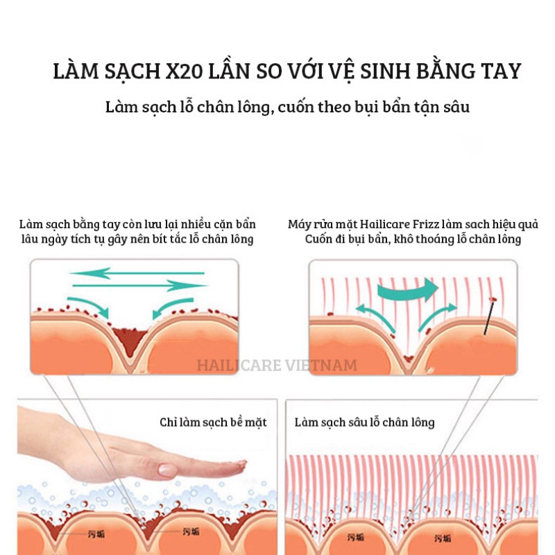 Máy rửa mặt Hallicare Frizz,Máy rửa mặt mini cao cấp - Máy massage mặt cho nam hiệu quả, giúp vệ sinh da mặt tối ưu