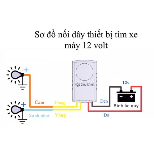 Bộ Tìm Xe Máy từ xa
