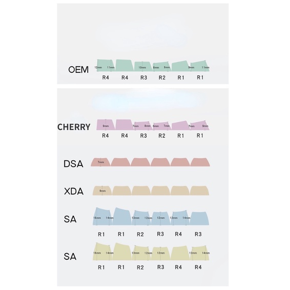 Keycap set 4 nút Nhật Bản